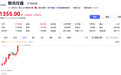 暴涨超1500%，688808，晋身A股“新股王”