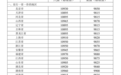 2026年5月21日国内成品油价格调整