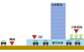 支持新建小区“架空平台停车”，亳州发布住宅新规