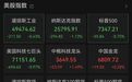 美股3400多只个股下跌，存储芯片股大跌