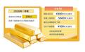跌得比股票还猛　黄金已变成风险资产原因何在