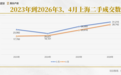 上海二手房卖爆了？