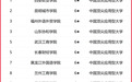西安欧亚学院连续13年位居校友会中国财经类民办大学排名榜首