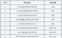 吉安市卓途技术职业培训学校、吉安市安吉儿职业培训学校终止办学