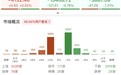 午评：科创50指数探底回升涨超1%，电力板块集体爆发