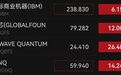 20亿美元，特朗普政府下场直接投资，瞄准这一高科技行业