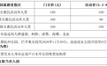 重磅福利来了！六城文旅互惠+乡村游护照，一起“SHANG萧山”！