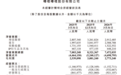 B站一季度赚了2亿元，同比扭亏