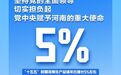 看见2030！一起打开河南“十五五”新图景
