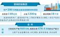 高端化 绿色化 智能化 晋城千亿级钢铁产业集群破局崛起