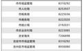 部分企业年报数据全填“0” 吉安市场监管部门发出信用风险提醒