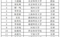 祝贺“高中”！合肥市庐阳高中这些学子已被大学录取