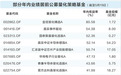 业绩抢眼！公募量化基金发行频出“爆款”