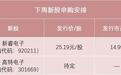 “高中签率”新股！储能BMS龙头来了