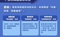 一图读懂：晋城市消防安全风险隐患“百日攻坚”集中行动