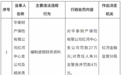 华泰财险红河中心支公司被罚款27万元 因编制虚假财务资料