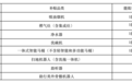 事关消费者以旧换新！烟台发布最新通知