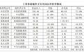 加码“出海”，中信证券向大股东定增募资160亿元