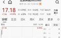 超亿元封涨停，北京科锐紧急澄清传闻