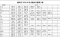 兰州小升初对口划拨方案出炉　这些初中明日派位录取