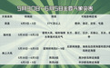 海南岛未来一周前期多阵雨局地有强对流 后期西北部有高温天气