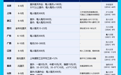 6月1日起多地将为劳动者发放高温津贴 江西发放标准公布