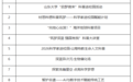 青岛2026年科学教育提升活动拟入选名单发布