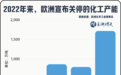 欧盟若执意推动“产能过剩工具”，中方必将反制