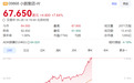 小鹏集团午后急升 涨近8%