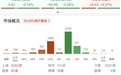 午评：创业板指探底回升涨0.21%，电力、半导体板块集体走强