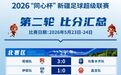 【“同心杯”专栏】2026新疆足球超级联赛·第二轮赛果及积分榜（截至5月24日）