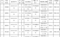 112人！贵溪市中考优惠加分人员名单公示
