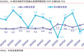 中信证券发布A股下半年投资策略