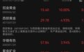黄金股突然大涨