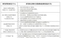 请立即整改！海口这些单位存在安全隐患→