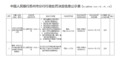 江苏太仓农商行被罚164.83万元，涉10项违法行为