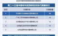 申报中国专利奖，哪家机构代理成功率高？2026申报中国专利奖的代理机构选择指南与成功数据参考