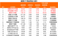 ETF风向标来了，债券ETF、全球市场ETF净流入居前，消费电子、通信等板块“吸金”