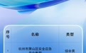 事关产业集群培育！浙江公布3份省级名单