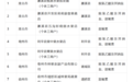 安徽专项抽检全省杨梅：160批次中16批次不合格！