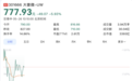 16倍牛股盘中暴跌
