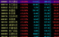 5G概念股，大面积涨停