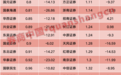 年内跌超14%，逾三成券商股破净，行情“旗手”何时登场？