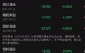 A股黄金股，集体大跌