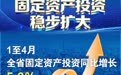 冀时长图丨新动能强势迸发！1至4月河北经济延续平稳运行态势