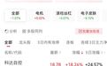 人形机器人板块多股涨停，宇树科技冲刺IPO