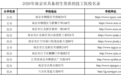 2026年江苏具备招生资质技工院校名录出炉