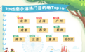 “六一”黑龙江亲子游热度攀升61%，哈尔滨上榜2026全国亲子游热门目的地前十