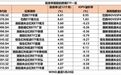 四类高股息ETF拆解：跨境、策略、行业、宽基，谁更“香”？