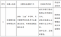 银行财眼｜天津银行被罚款90万元 因贷款“三查”不尽职等